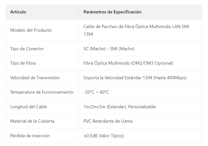 Tabla de parámetros de especificación: Cable de conexión de fibra óptica multimodo LAN SMI 1394